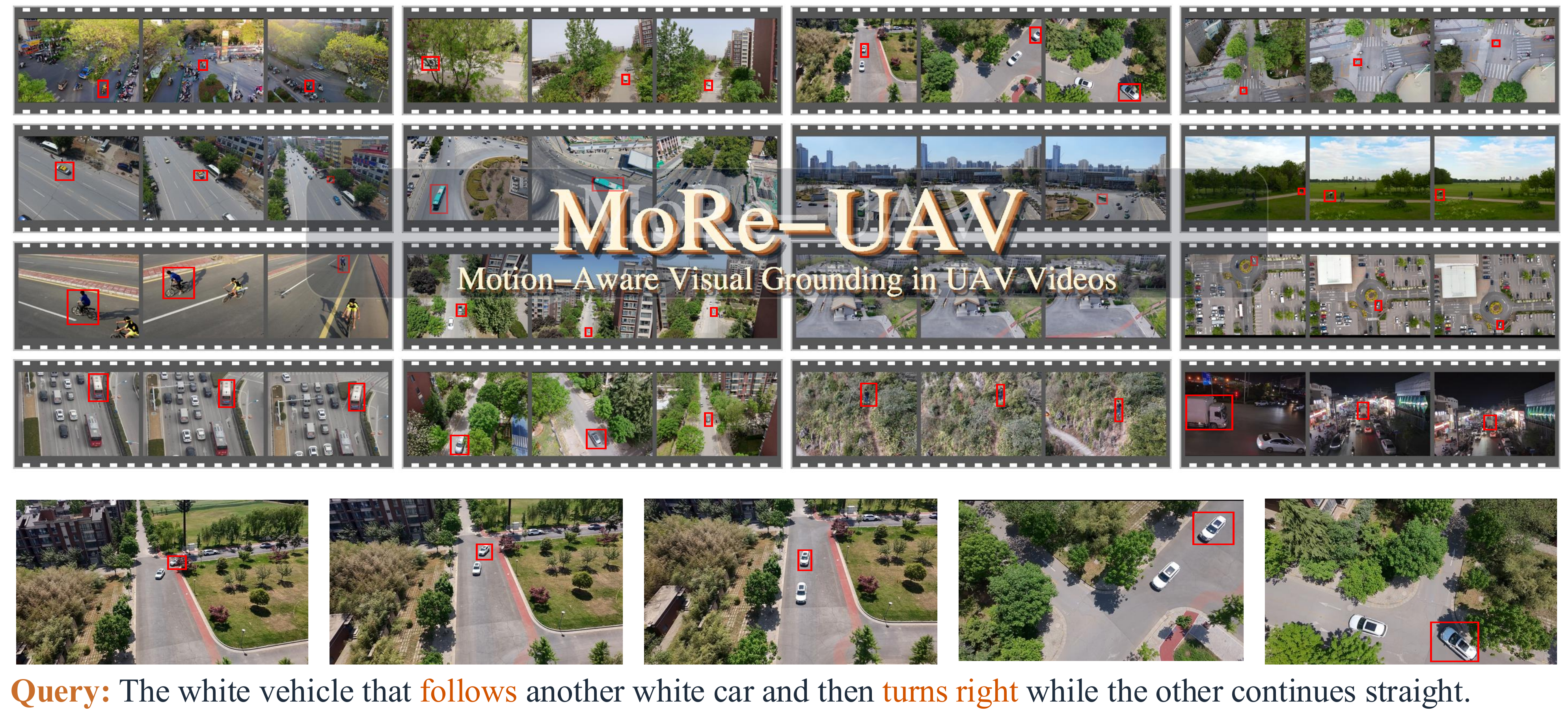 Overview figure of the MoRe-UAV benchmark.